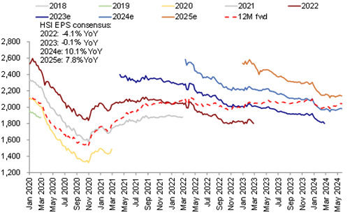 资料来源：Wind，中金公司研究部