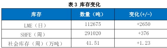 关联品种沪铜国际铜所属公司：国贸期货