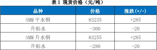 关联品种沪铜国际铜所属公司：国贸期货