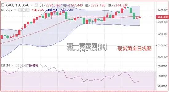 最新动态详情，请随时关注第一黄金网微信公众号及客户端。