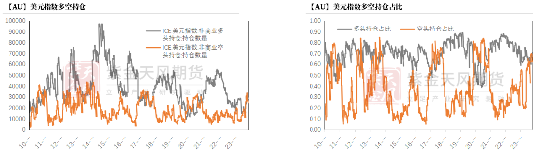 数据来源：Wind，紫金天风期货研究所