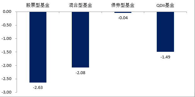 （数据来源：Wind，2024.5.20-5.24）
