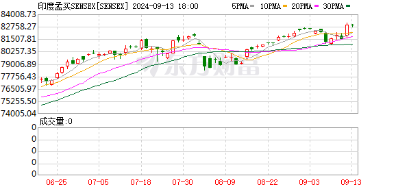 K图 SENSEX_0