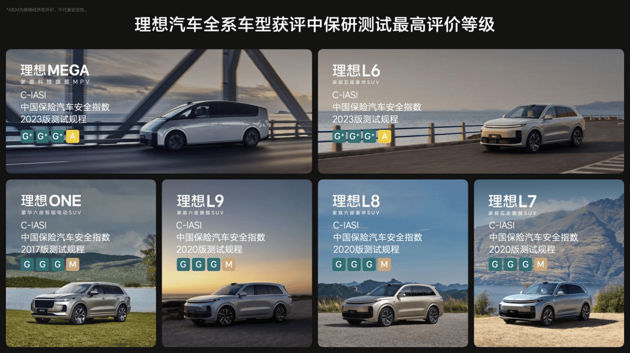 理想汽车全系车型获评中保研测试最高评价等级