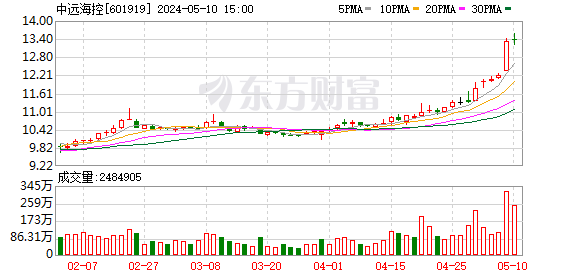 K图 601919_0