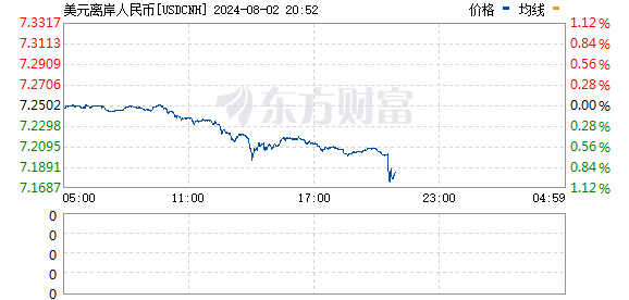 R图 USDCNH_0