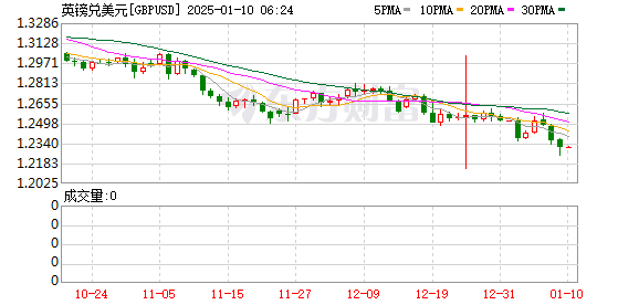 K图 GBPUSD_0