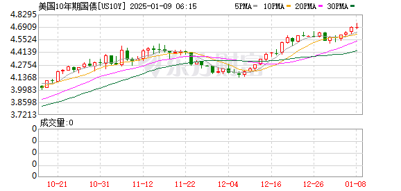 K图 US10Y_0
