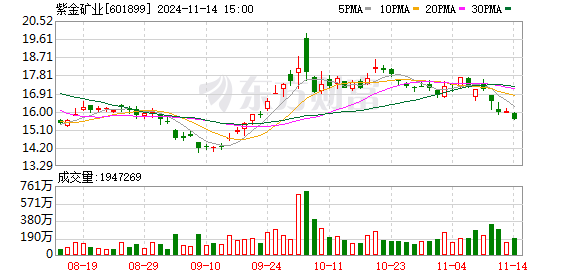 K图 601899_0