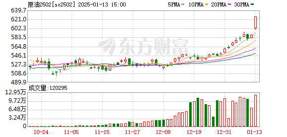 K图 sc2502_0