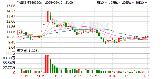 K图 603906_0