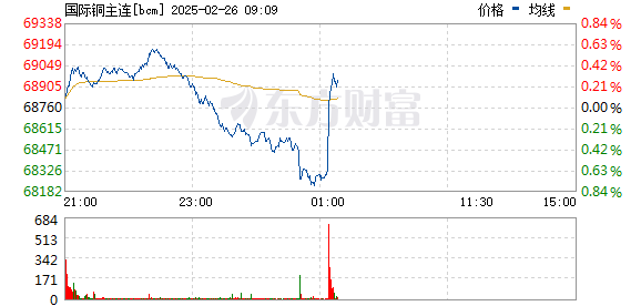 R图 bcm_0