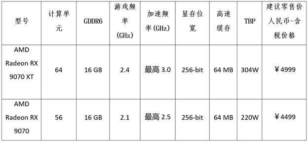 AMD Radeon RX 9000系列产品规格