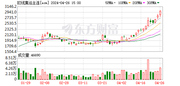 K图 ecm_0