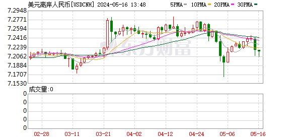 K图 USDCNH_0