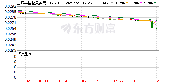 K图 TRYUSD_0