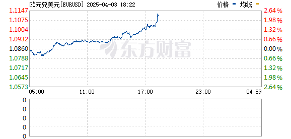 R图 EURUSD_0