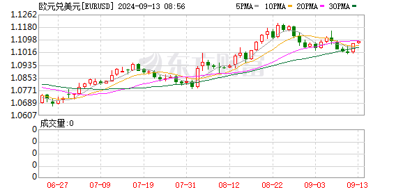 K图 EURUSD_0