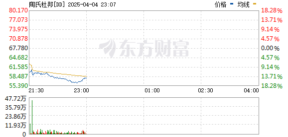 R图 DD_0