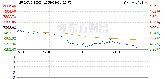 R图 FCHI_0