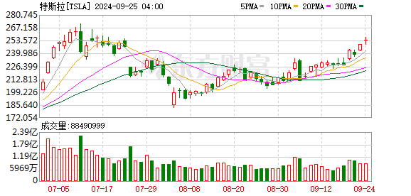 K图 TSLA_0