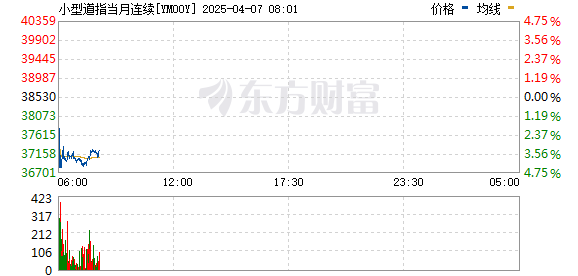 R图 YM00Y_0