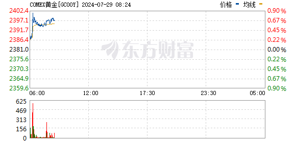 R图 GC00Y_0