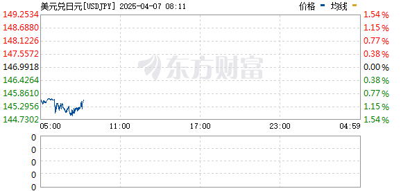 R图 USDJPY_0