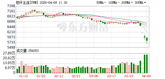 K图 PFM_0