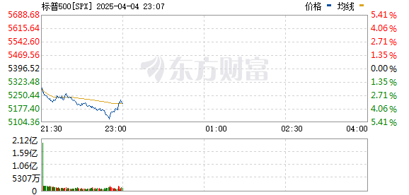 R图 SPX_0