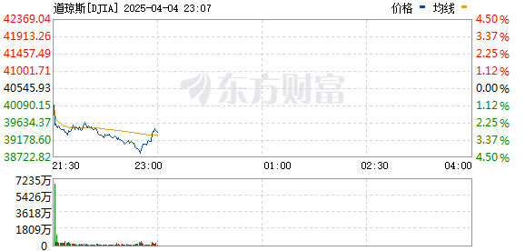 R图 DJIA_0