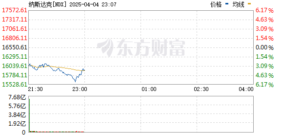 R图 NDX_0