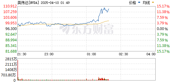 R图 NVDA_0