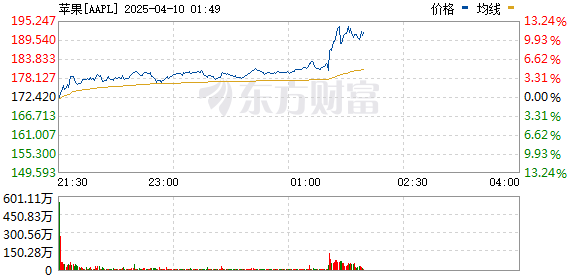 R图 AAPL_0