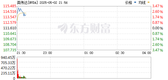 R图 NVDA_0