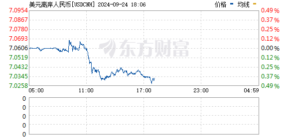 R图 USDCNH_0