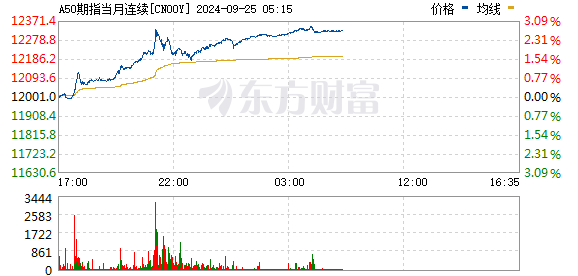 R图 CN00Y_0