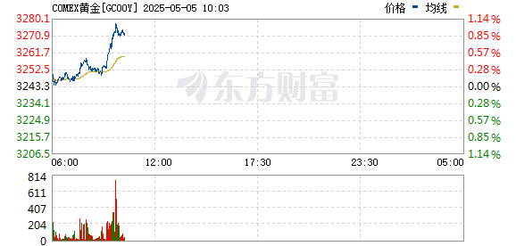 R图 GC00Y_0