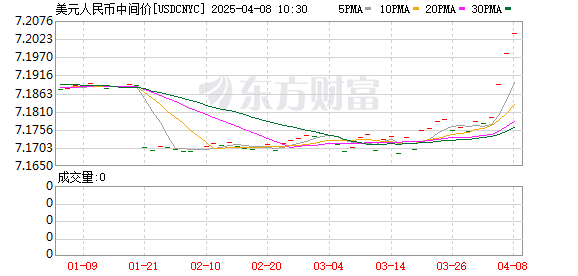 K图 USDCNYC_0
