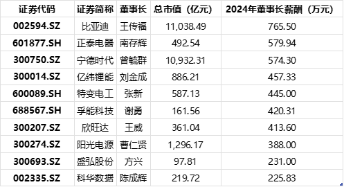 数据来源wind/ 制表：第一财经记者陆如意