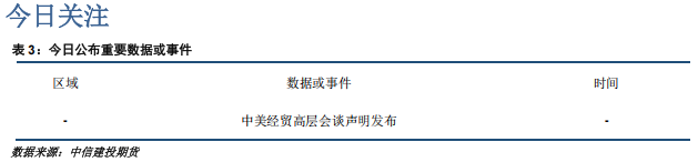 中美经贸高层达成重要共识 短期贵金属或有回调