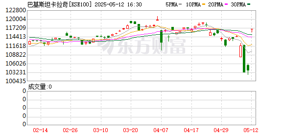 K图 KSE100_0