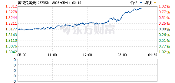 R图 GBPUSD_0