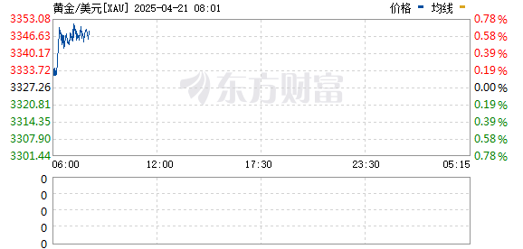 R图 XAU_0