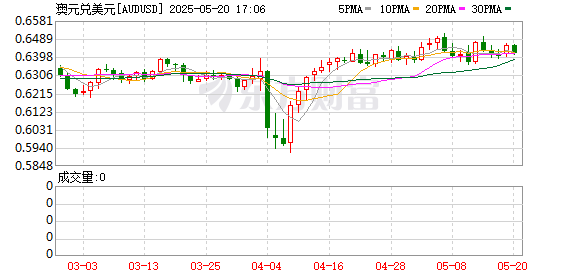 K图 AUDUSD_0