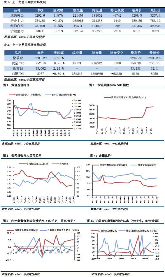 美国与各国谈判仍在进行中 短期贵金属波动加大