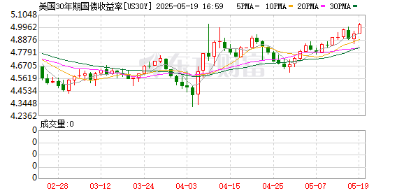 K图 US30Y_0