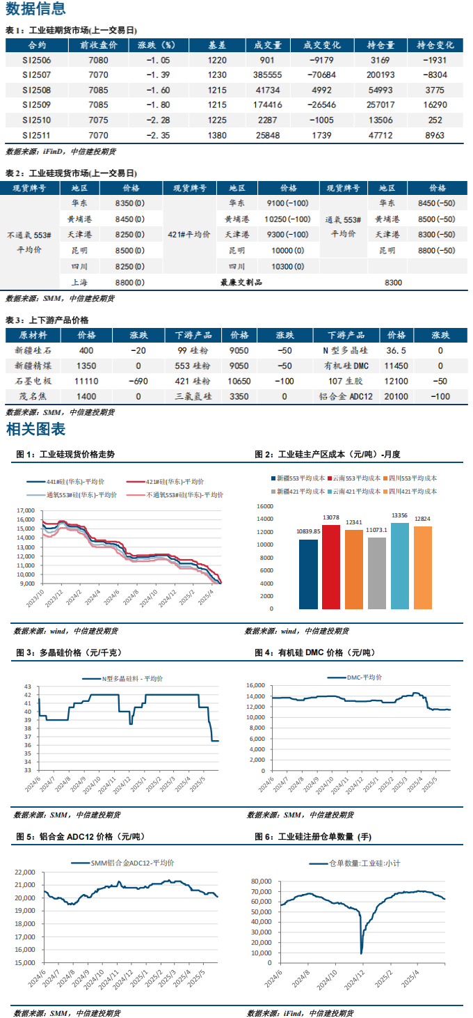 供应仍无明显减量 短期工业硅行情难有起色
