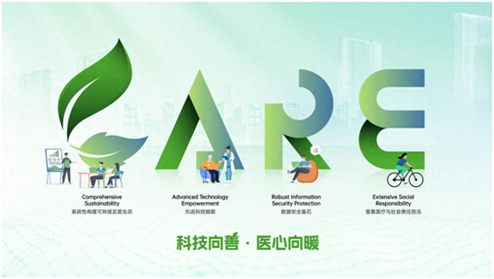 图：平安健康构建CARE可持续发展战略