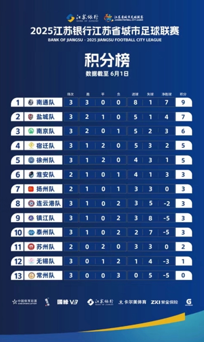 （来源：江苏足协官网）